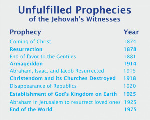 Prophecies from Jehovah's Witness doctrine, with the year they were to ...