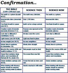 Orthodoxy and Science