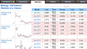 Futures Markets / Sectors at a Glance A dashboard overview, and drill ...