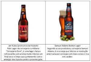 Malte Papo Ale vs Lager
