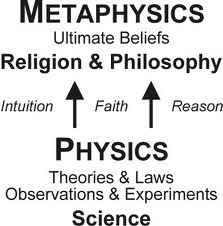 metaphysics Top 10 Most Difficult Subjects to Understand and Study