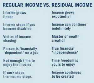 Regular Income vs. Residual Income #zipdandy