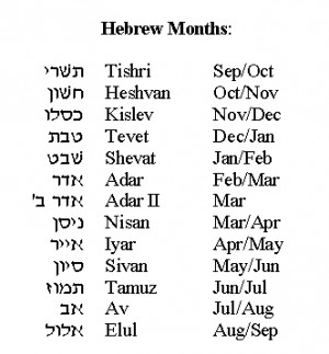 Converting Calendar Dates: