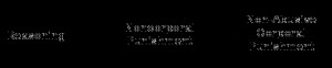 Figure 3. Simple conditional sequence model of parental disciplinary ...