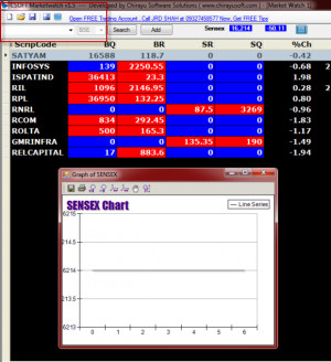 Watch BSE Scripts Live for Free : Market Watch580