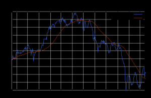 DJ PHILIPPINES STOCK INDEX (USD) (INDEX:PHDOWD) Index Chart
