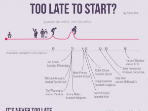 chart-shows-the-most-successful-startups-ever-founded-by-people-who ...