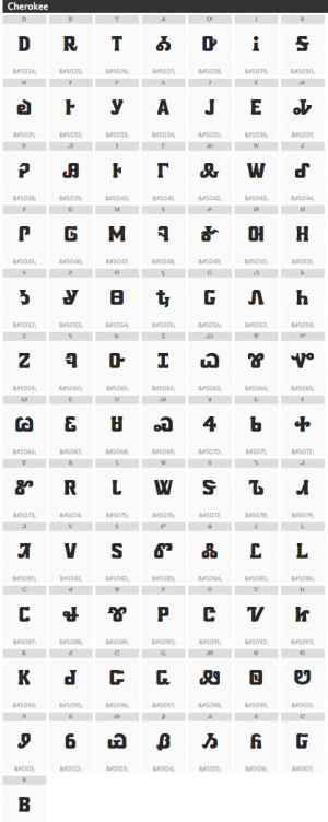 Chung-deh Tien created a few Cherokee fonts including Nikwasi San ...