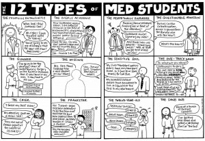 The 12 Types of Med Students