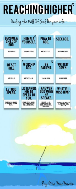 Finding God's Will For You