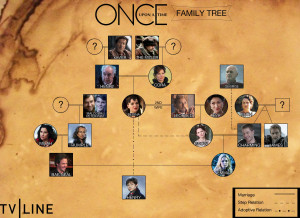 Once Upon A Time saison 3 : Arbre généalogique et images pour Save ...