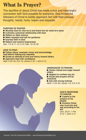 Scripture on Prayer