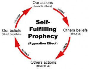 Using Self-Fulfilling Prophecies to Your Advantage