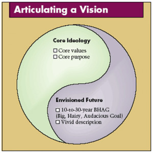 Building Your Company’s Vision