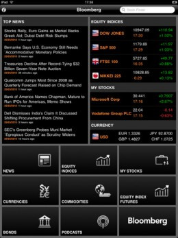 Top 10 Best Trading Apps for iPad - Futures Trading - Stock Trading ...
