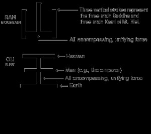 onmarkproductions.comMonkey Deities in Japanese Shinto Lore and ...