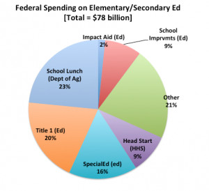 The Worst Victims of the Education Sequester: Special-Needs Students ...