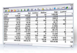 ... Futures Trading Software Screenshot - International Quotes