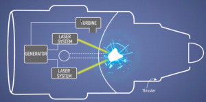 Lasers vaporize radioactive material and cause a fusion reaction ...
