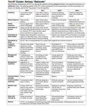 The Rationals (INTP,ENTP,INTJ,ENTJ)