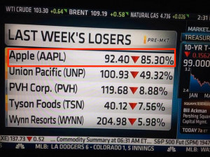 dear-apple-shareholders-dont-have-a-heart-attack-when-you-see-quotes ...