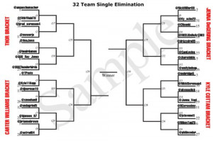 Top SUU athletes to follow on Twitter - Bracket Version