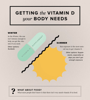 About Vitamin D Day