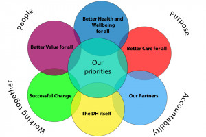 Health And Wellbeing Better health and wellbeing