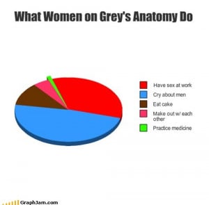 Grey’s Anatomy Funny Picture Compilation (21 pics)