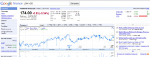 Google Finance had introduced realtime stock quotes for Nasdaq and ...