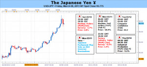 Professional_Speculators_Happy_to_Sell_Japanese_Yen_body_Picture_1.png ...
