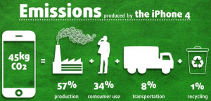 Carbon emissions of the iPhone
