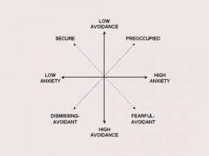 Figure 2. Two-dimensional model of individual differences in adult ...