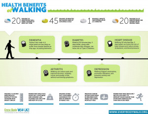 What Are The Health Benefits Of Walking 10000 Steps A Day