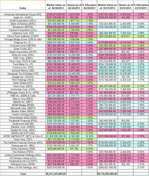 stock portfolio tracking spreadsheet