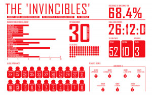 Arsenal 'The Invincibles' by AnVeRsTeR