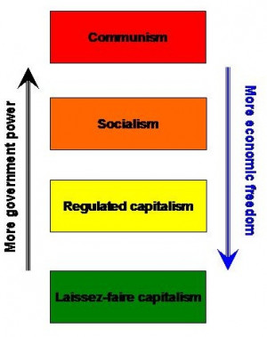 Introduction: I considerthe main existing economic systems with the ...
