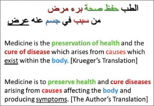 Figure 2: The verse in Ibn Sina's poem defining 'Medicine' in the ...