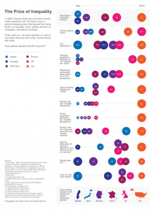 Resources The Equality Trust