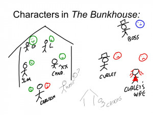 Characters in The Bunkhouse: