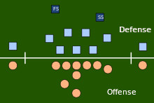 Free safety and strong safety positions in the 3-4 defense