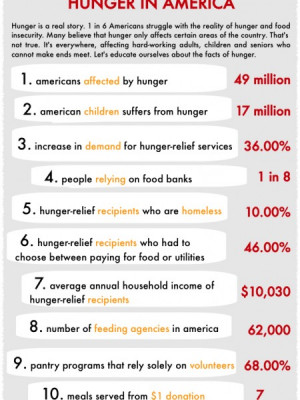 Hunger In Africa Facts 10 facts about hunger in