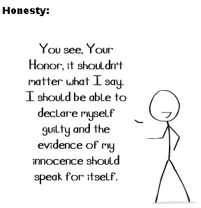 Quotes About Honesty And Integrity