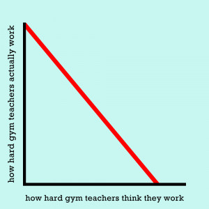 Gym Teacher School Teachers