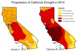 California Water Drought Graph