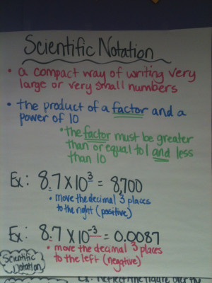 Scientific Notation Chart