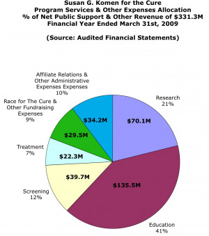 Komen’s position on their funding priorities are clear, as corporate ...