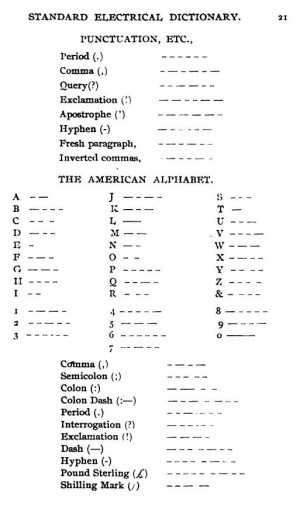 Alphabet, Telegraphic - definition