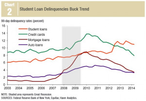 Federal Reserve Bank of Dallas