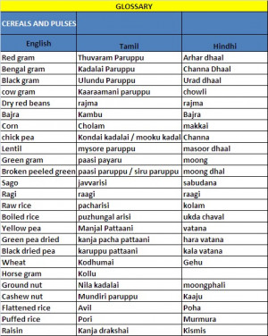 my-hobby-lounge.blogsp...Cereals & Pulses (Eng, Tamil,